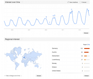 google-trends-stricken