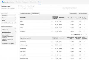 keyword-planner-ergebnisse