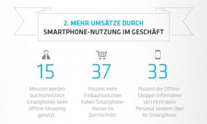 Smartphone-Nutzung im Geschäft