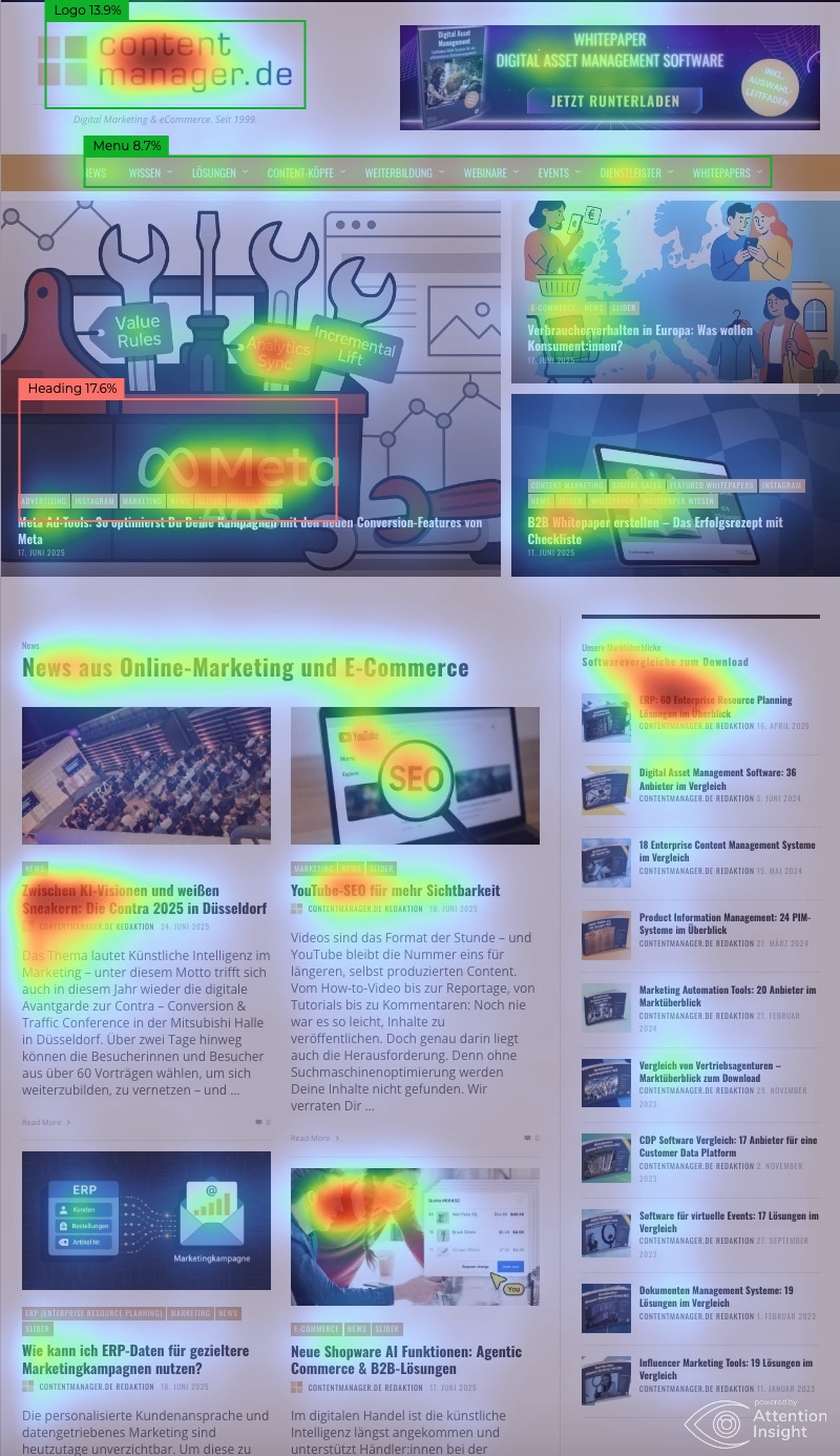 Heatmap contentmanager eye-tracking