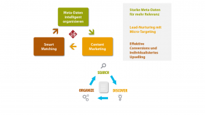 Search-Discover-Organize3