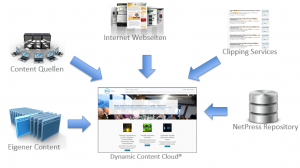 contentcloud2
