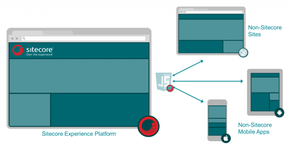 sitecore