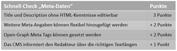 Checkliste für Metadaten