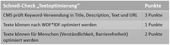 Checkliste für Textoptimierung