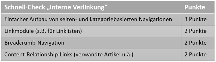 Checkliste für interne Verlinkungen