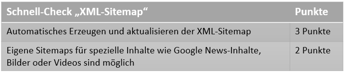 Checkliste XML Sitemap