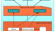 Magento 2