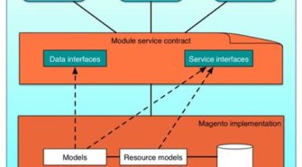 Magento 2