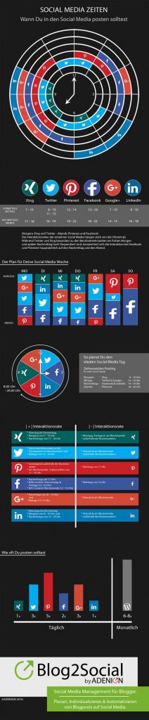 Beste Zeit für Social Media