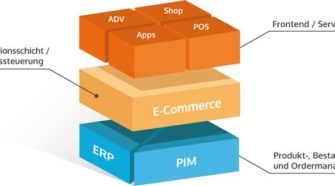 omni-commerce