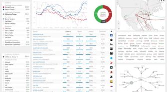 neuartiges System zur Analyse aktueller Trends