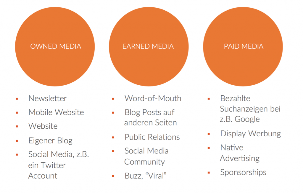 contentpepper-owned-earned-paid-media