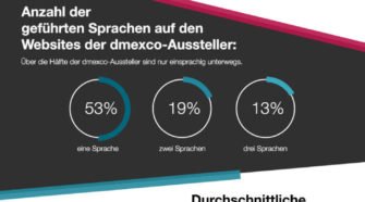 Über die Hälfte der dmexco-Aussteller ist nur einsprachig unterwegs