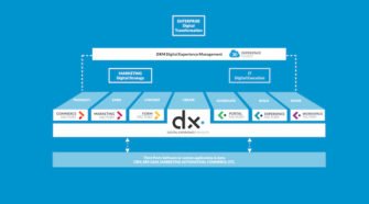 Jahia Digital Experience Platform