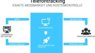 So funktioniert Telefontracking