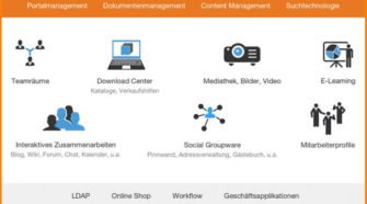 Ein Mitarbeiterportal, die Basis für den Digital Workplace