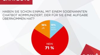 Chatbots werden als schnell und zielführender wahrgenommen