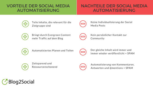 Die Vor- und Nachteile der Social Media Automatisierung.