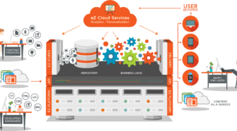 Digitale Transformation durch eZ Architecture