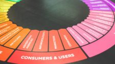 Produktkommunikation Marketing Werbung