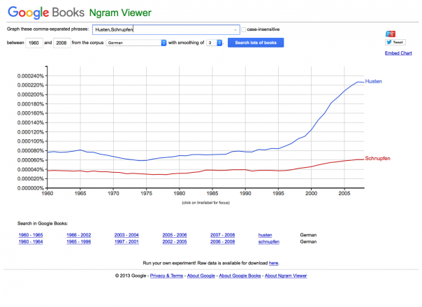 Screenshot Ngram Viewer