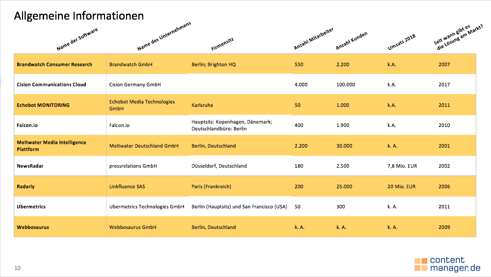 social media monitoring tools vergleich