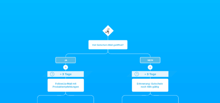 E-Mail-Automatisierung_Customer Onboarding