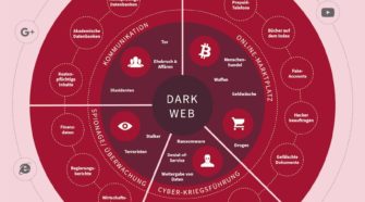 Dark Web: Das müssen PR-Profis wissen_