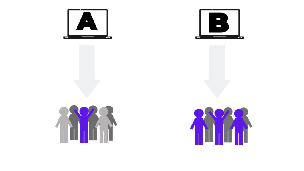 A/B Testing