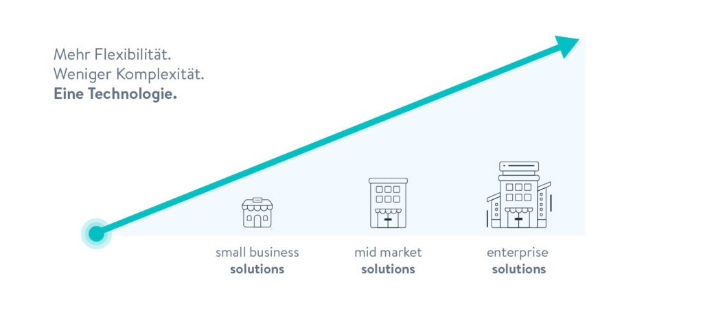 Shopware 6