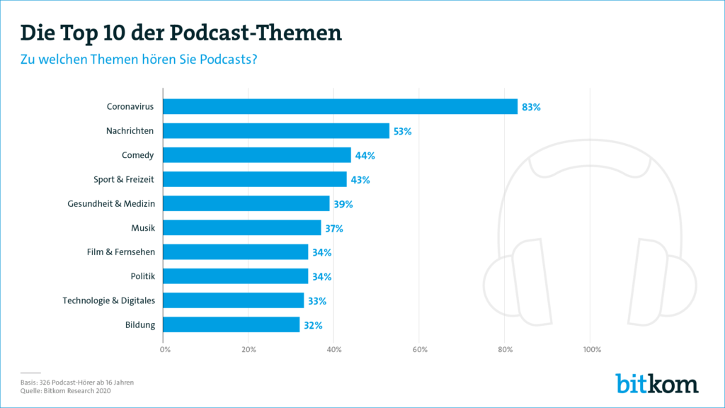 Podcast