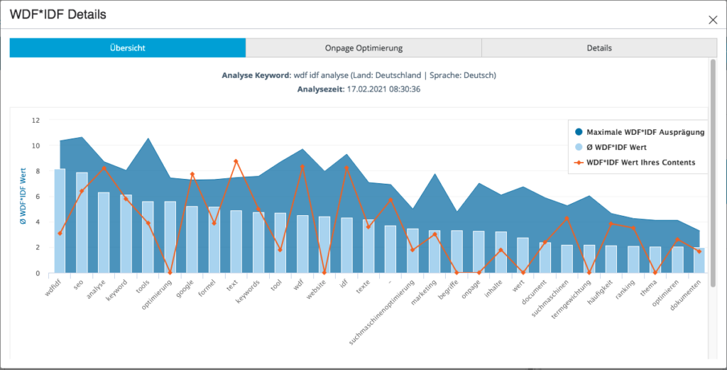 WDF IDF Analyse Übersicht