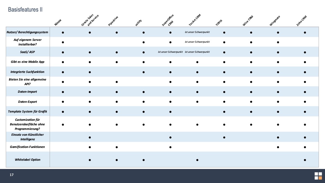 CRM Vergleich Slide Basisfeatures CRM Vergleich contenmanager.de