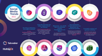Social Media Trends 2022 Infografik