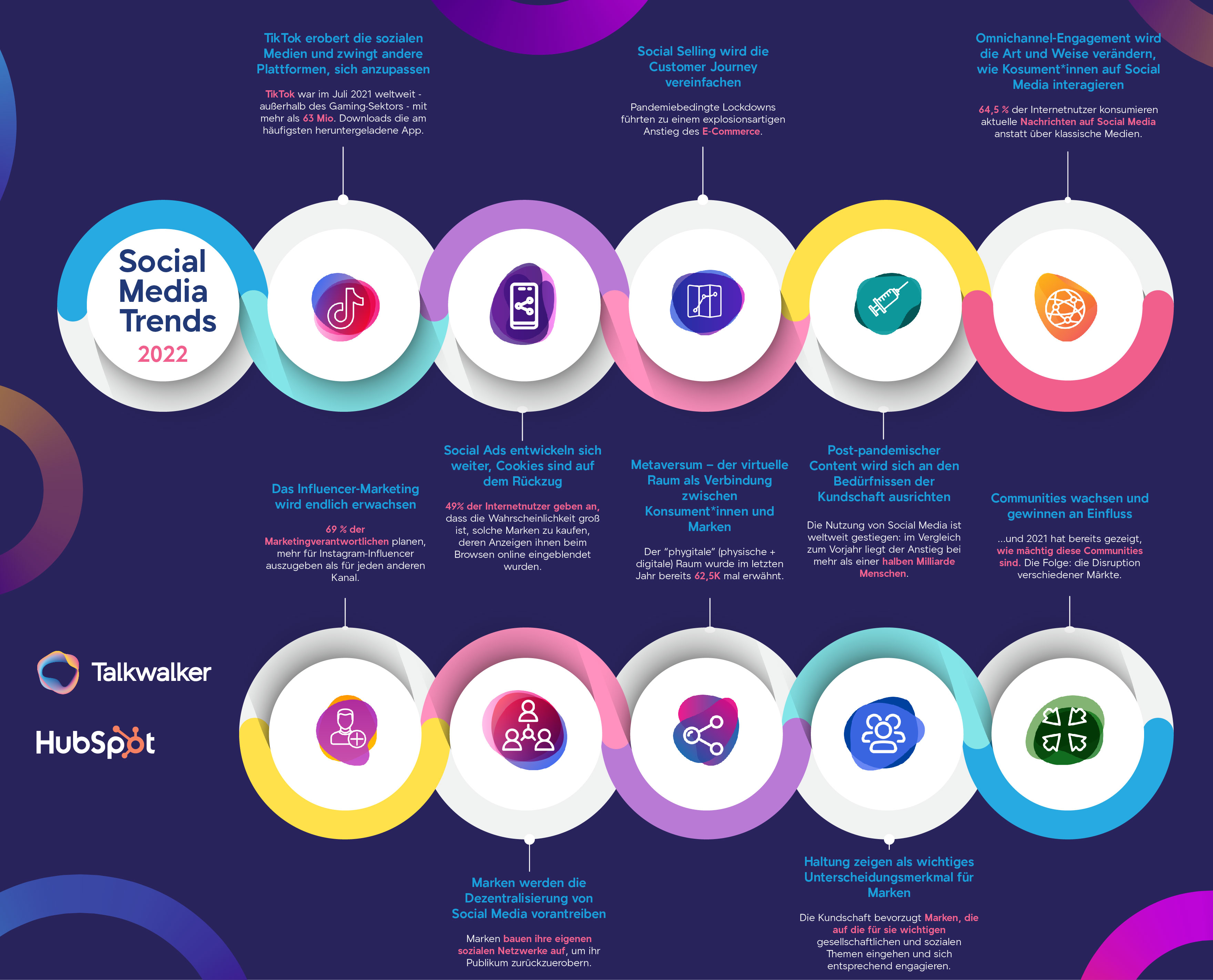 Social Media Trends 2022 Infografik
