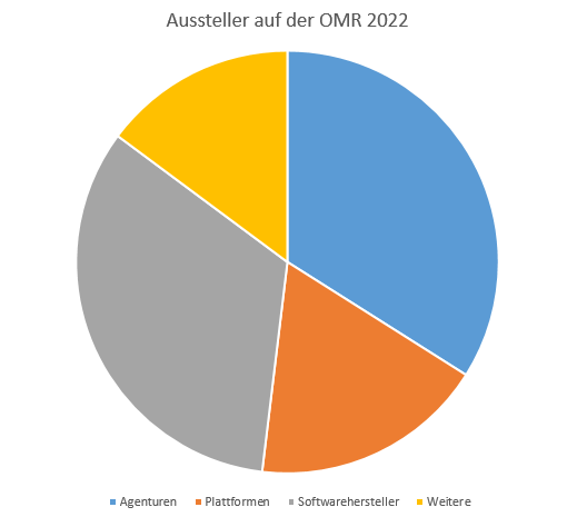 OMR 2022 Aussteller
