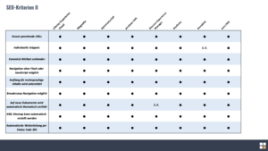 SEO-Kriterien CMS-Lösungen 2022