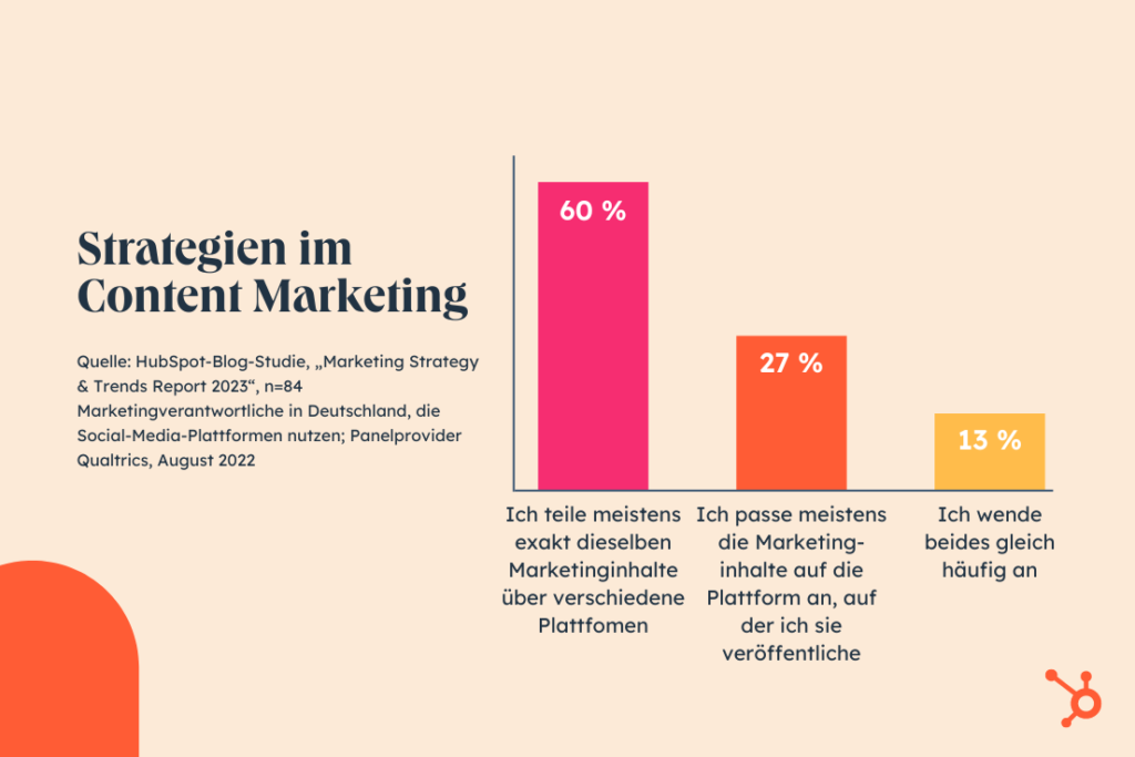 Content Repurposing Strategien im Content Marketing