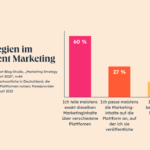 Content Repurposing Strategien im Content Marketing