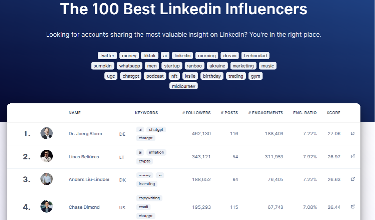 Liste der Top-100 LinkedIn Influencer