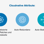 Die Vorteile der Cloud für das eigene Unternehmen sind vielfältig.