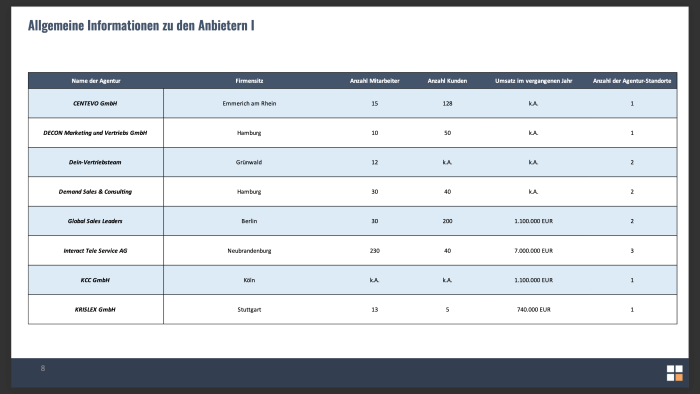 Allgemeine Informationen der Vertriebsagenturen im Vergleich