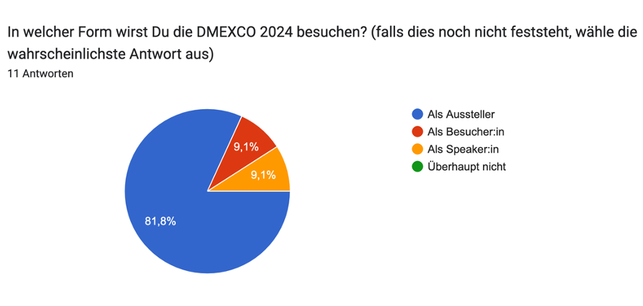 DMEXCO Messe 2024 Teilnahme nationaler Gäste