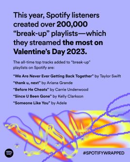 Spotify Wrapped