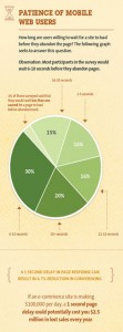 How Loading Time Affects Your Bottom Line