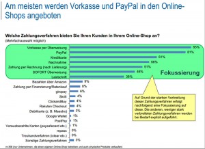 Häufigste Zahlungsmethoden in Online-Shops