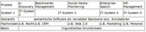Prozesse mit unstrukturierter Information in Unternehmen