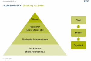 Strategie-Pyramide