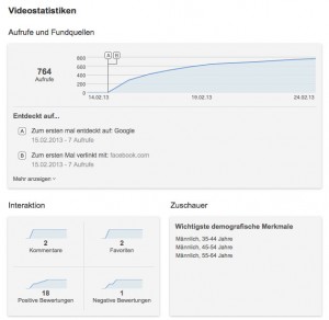 Videostatistiken